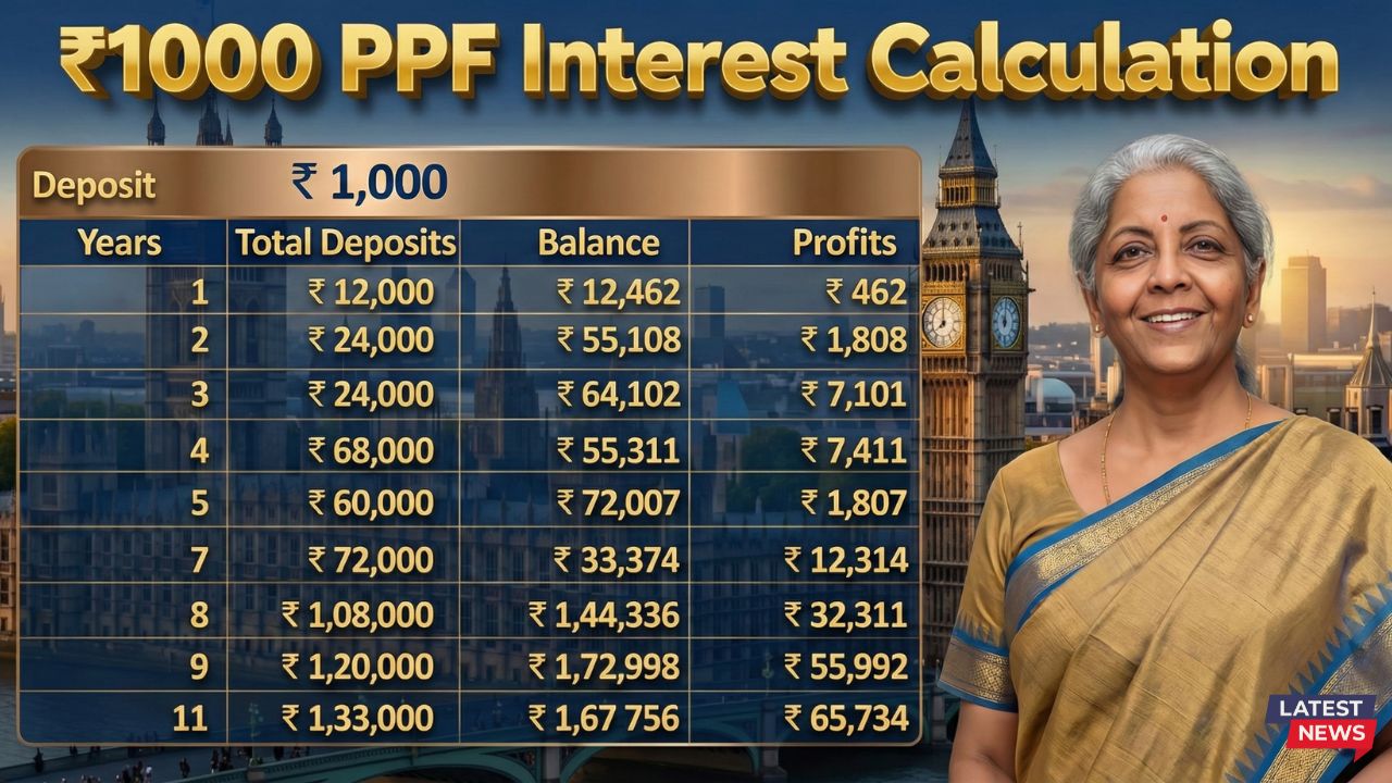 PPF Scheme 2026