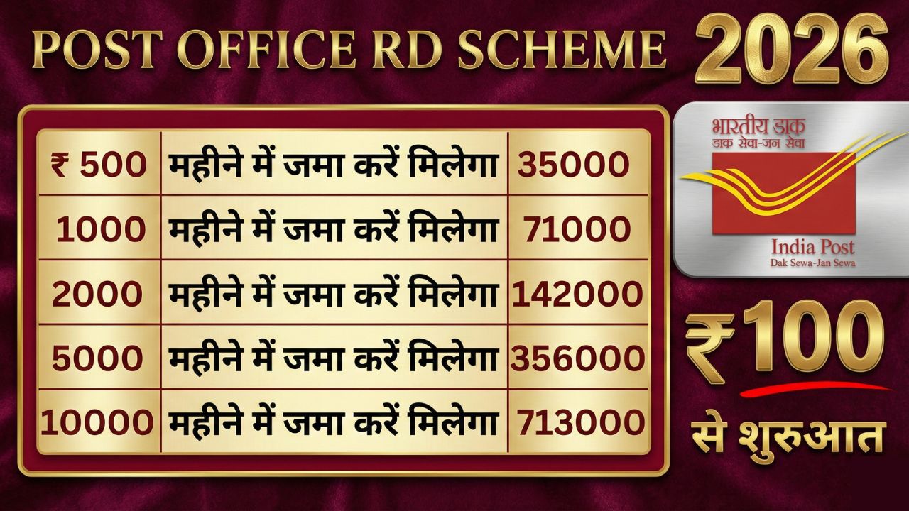 Post Office RD Scheme 2026