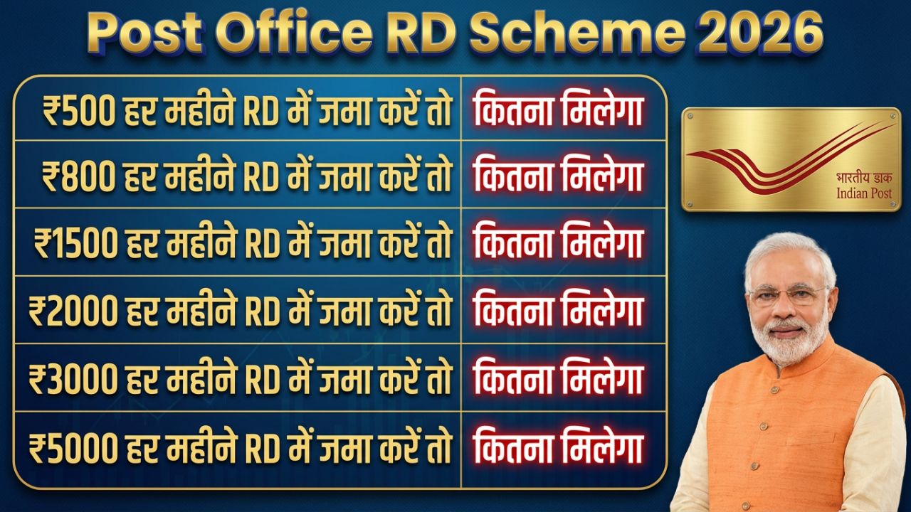 Post Office RD Scheme 2026