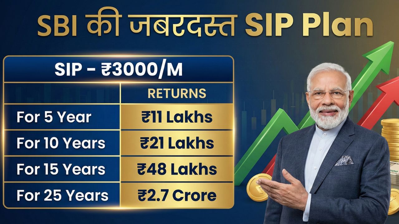 SBI Best SIP Plan for 5 Years